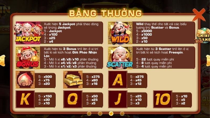 Cập nhật bảng thưởng có trong game nổ hũ IWIN