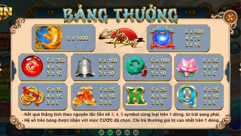 Cập nhật hệ số nhân trong game