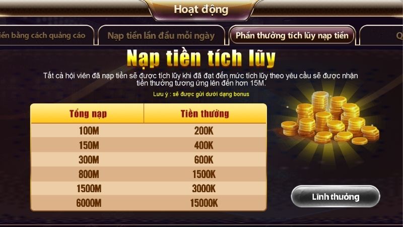 Thưởng tích lũy nạp tiền cực hấp dẫn